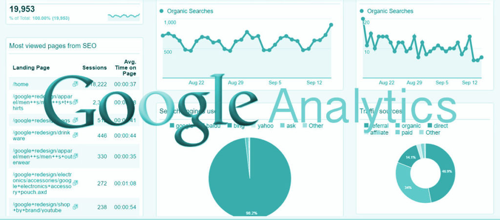Google Analytics Demo