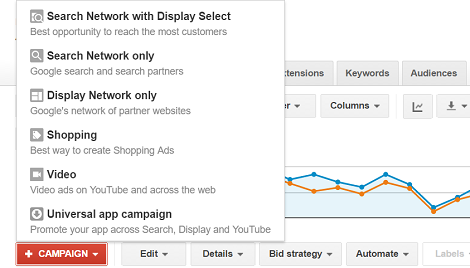 Adwords Choosing Campaign Types