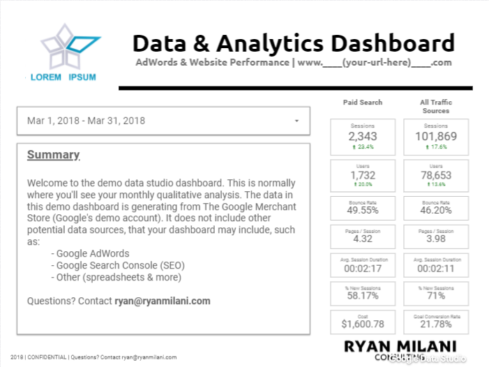 Analytics-dashboards sample looker studio reporting setup and management for companies